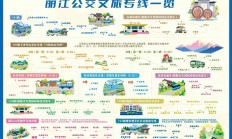 丽江公交专线载动鲜花经济
